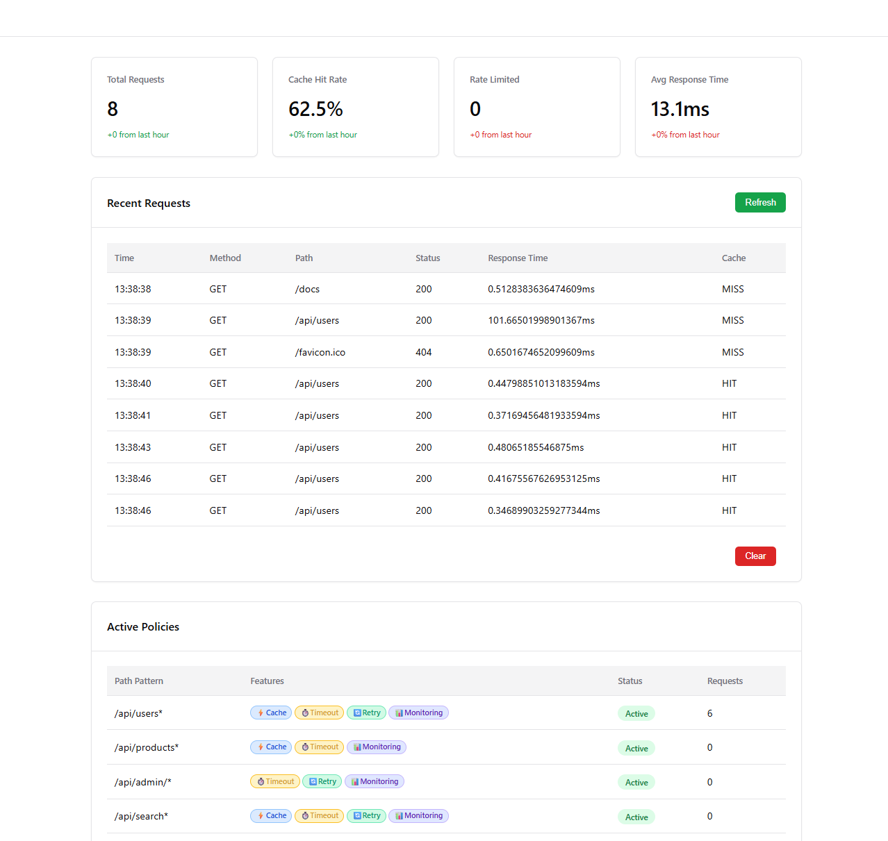 Premier Dashboard